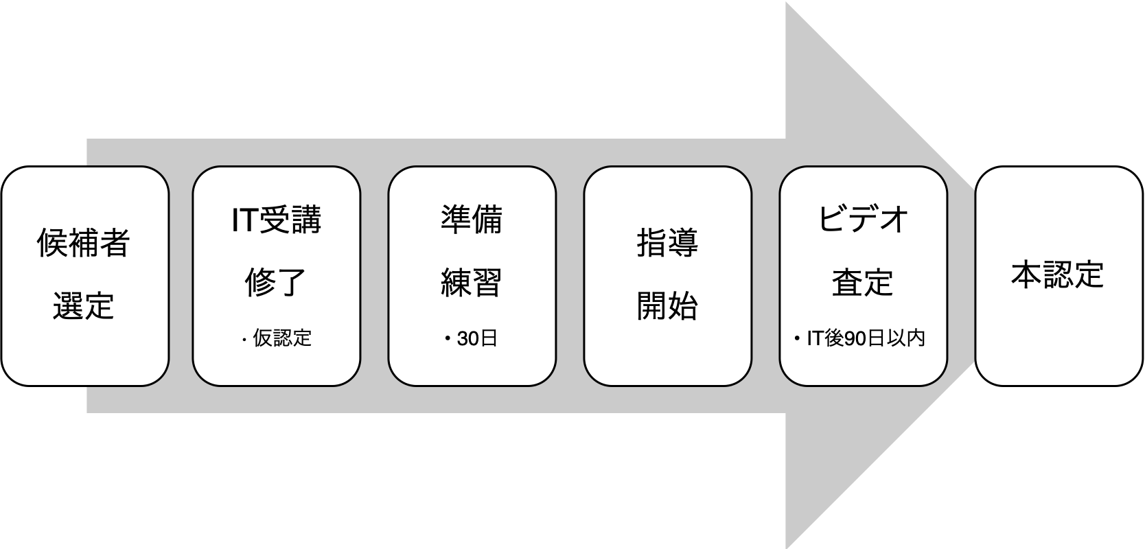 MOSSA instrutorになるためには