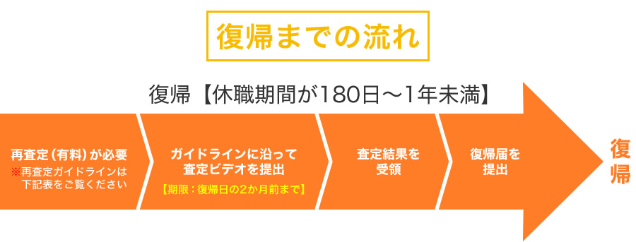 復帰までの流れ