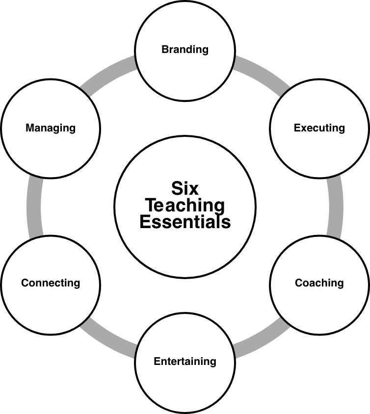 Six Teaching Essentials